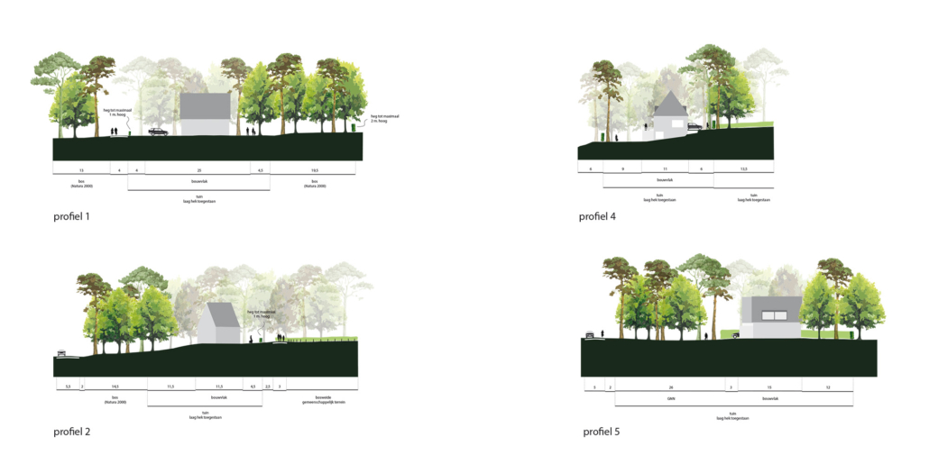 Inrichtingsplan Horeb-locatie Beekbergen | bureau Nieuwe Gracht