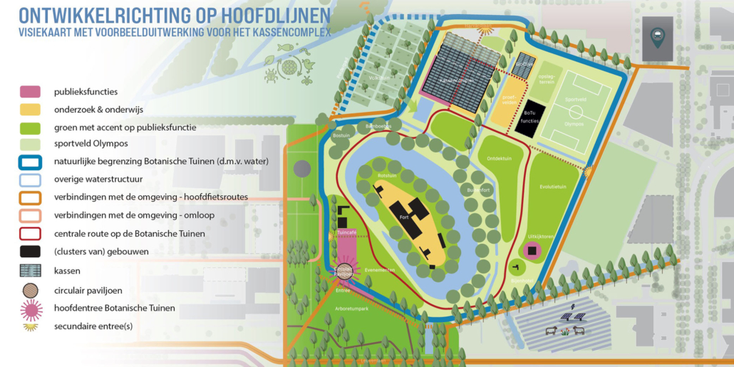 Ontwikkelvisie Botanische Tuinen