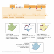 landschapsbiografie NPNL
